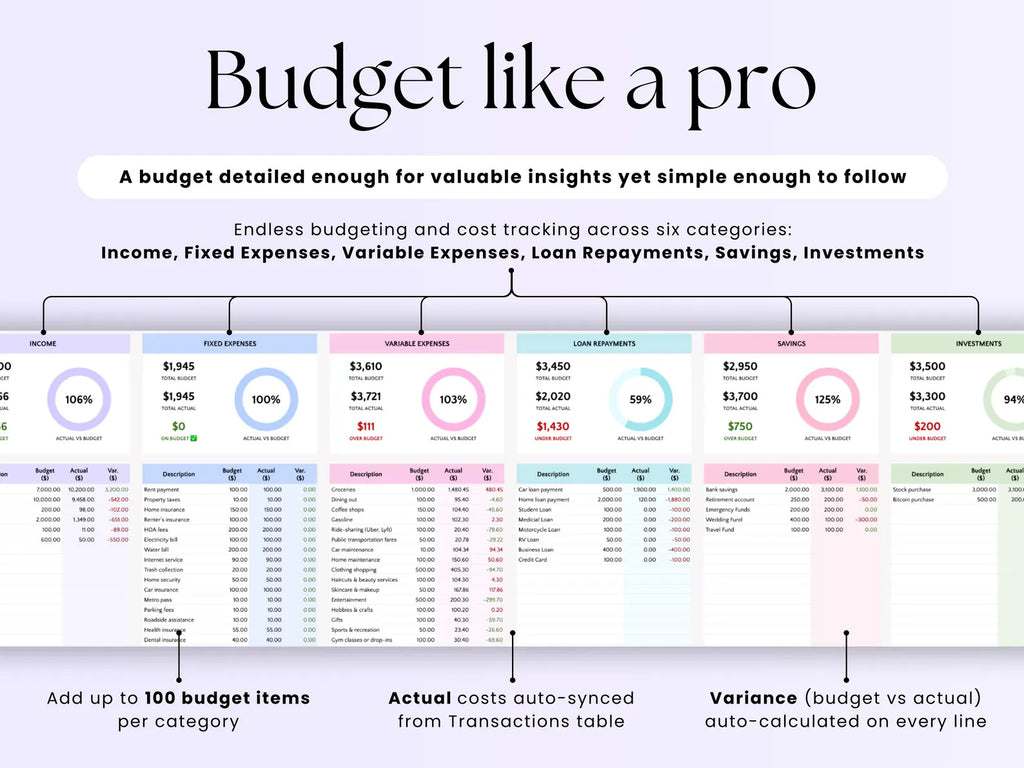 Excel Budget Spreadsheet Monthly Paycheck Budget Google Sheets Biweekly Budget Planner Weekly Salary Template Digital Easy Personal Budget