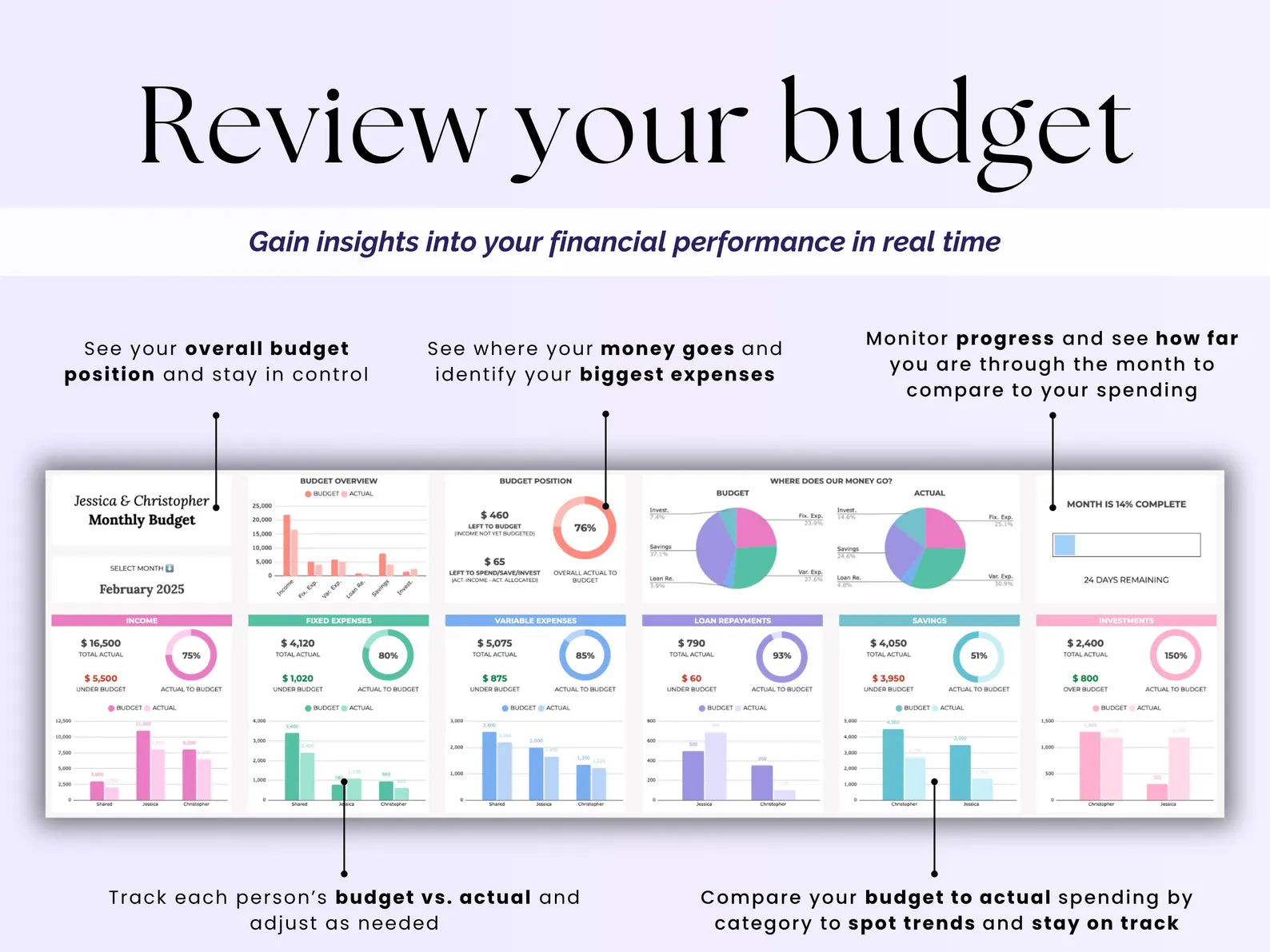 Couples Budget Spreadsheet Monthly Couple Budget Template Google Sheets Annual Couples Budget Planner Shared Budget Expense Tracker Excel