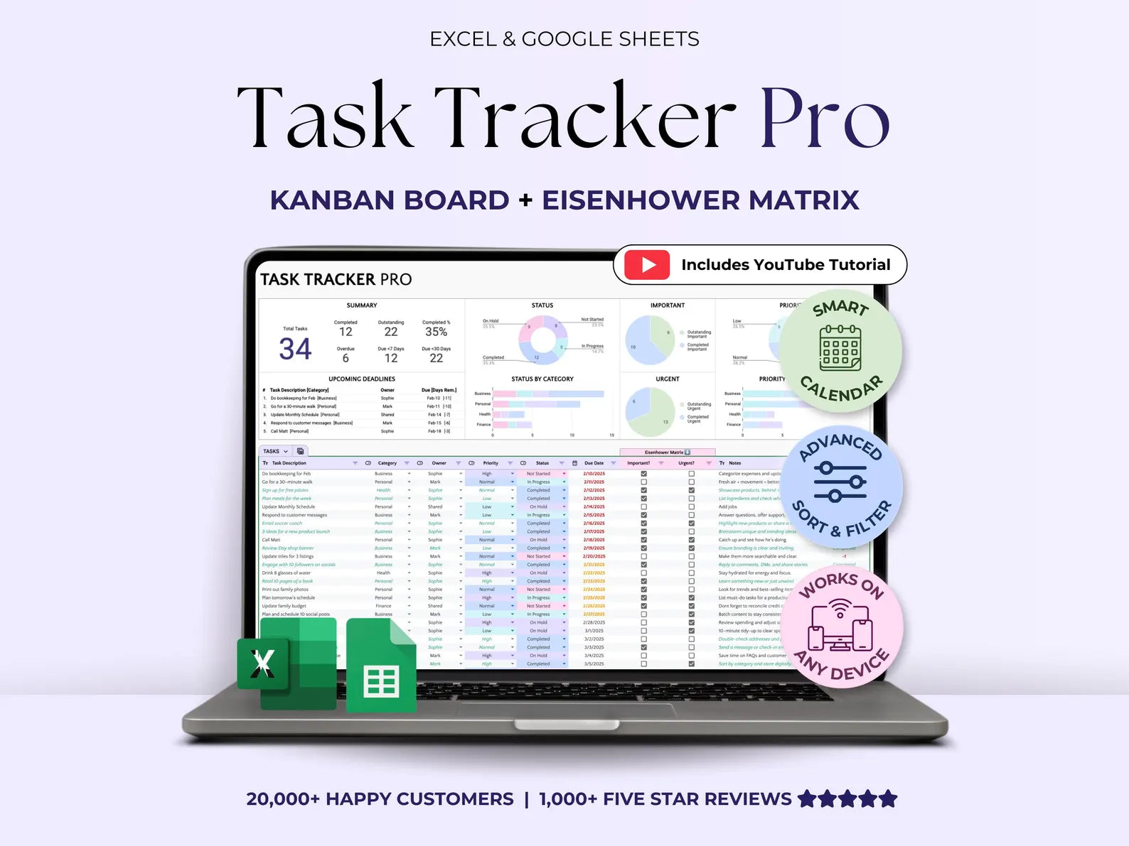 Task Tracker Excel Spreadsheet Task Priority Tracker Google Sheets To Do List Eisenhower Matrix Kanban Board Team Task Manager Calendar