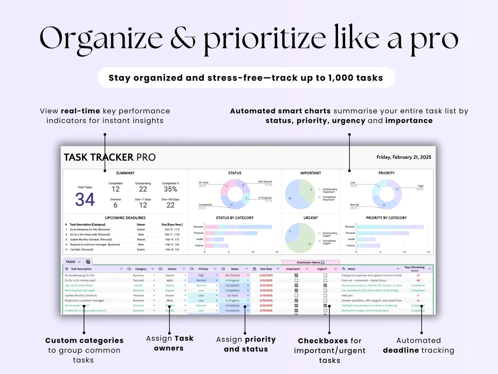 Task Tracker Excel Spreadsheet Task Priority Tracker Google Sheets To Do List Eisenhower Matrix Kanban Board Team Task Manager Calendar