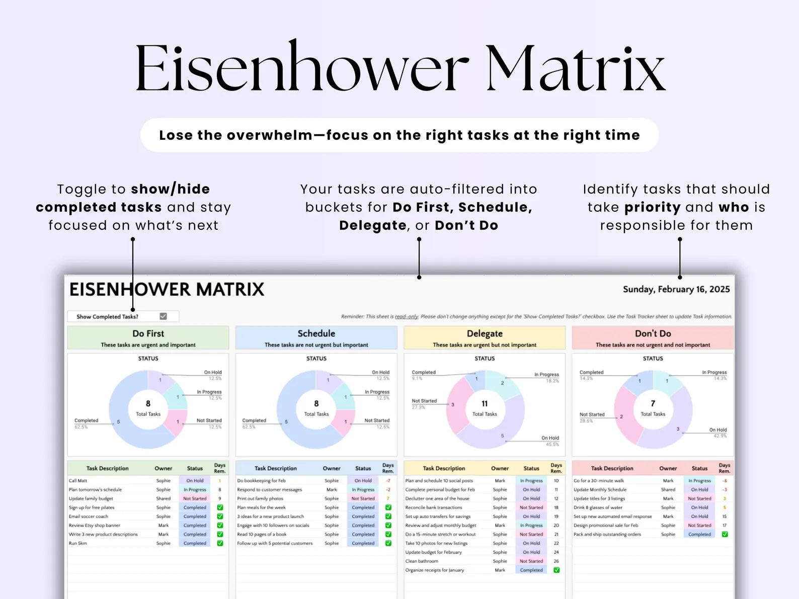 Task Tracker Excel Spreadsheet Task Priority Tracker Google Sheets To Do List Eisenhower Matrix Kanban Board Team Task Manager Calendar