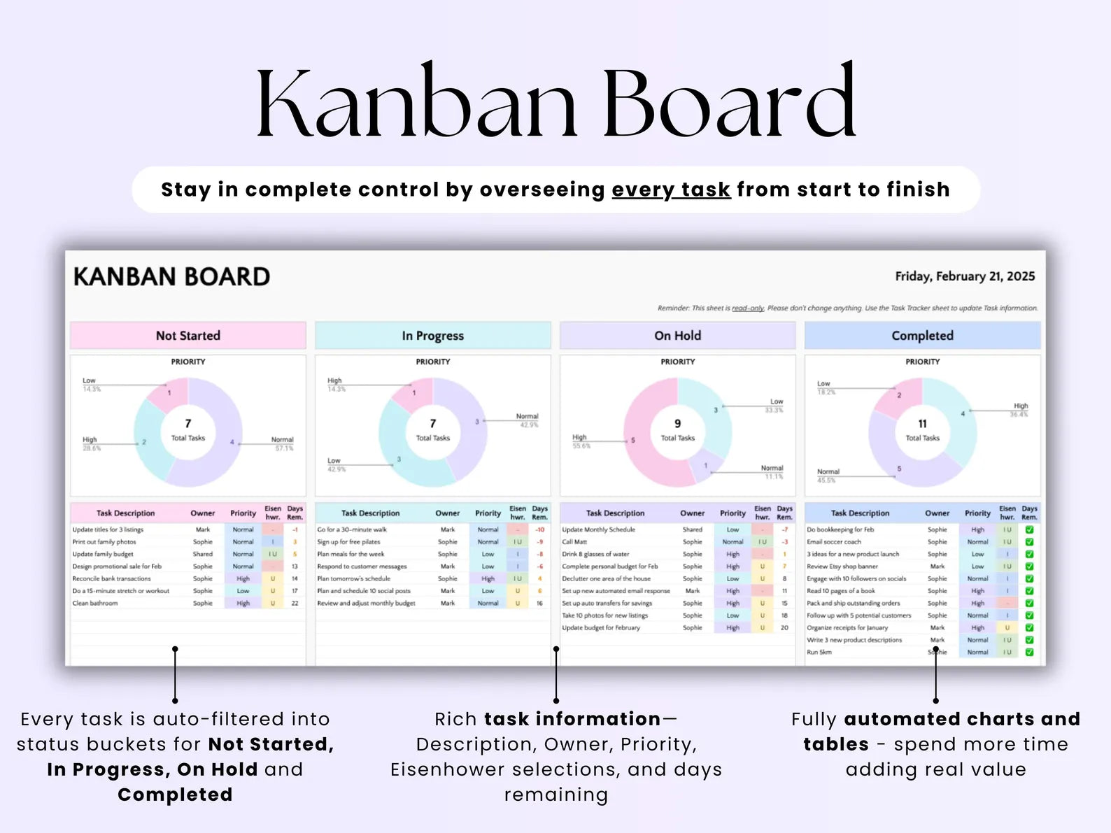 Task Tracker Excel Spreadsheet Task Priority Tracker Google Sheets To Do List Eisenhower Matrix Kanban Board Team Task Manager Calendar