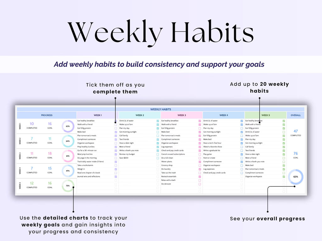 Couples Budget Spreadsheet Monthly Couple Budget Template Google Sheets Annual Couples Budget Planner Shared Budget Expense Tracker Excel