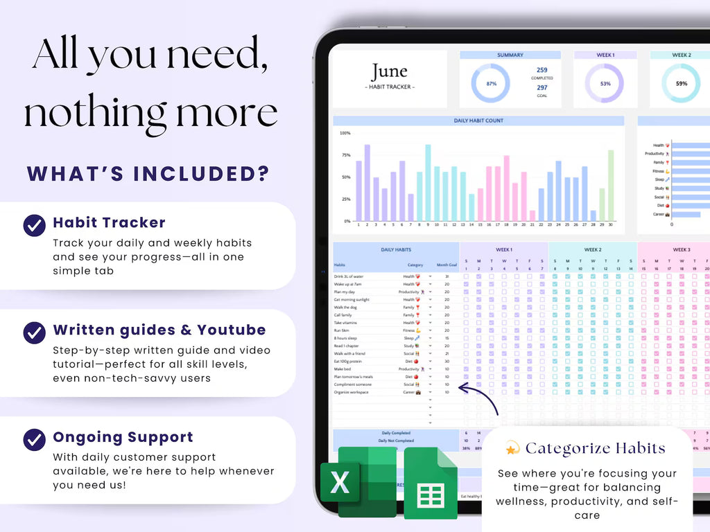 Habit Tracker Daily Weekly Monthly Spreadsheet 2025 Habit Tracking Template Goal Tracker Google Sheets ADHD Printable Habit Planner Excel