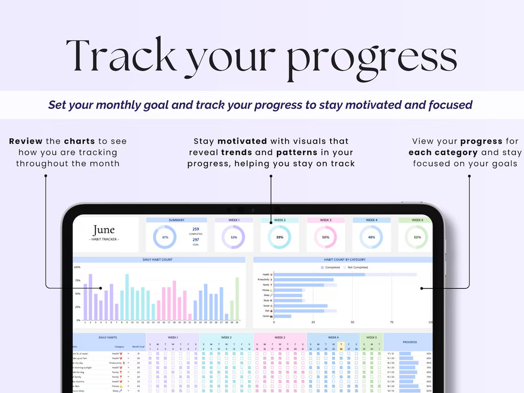 Habit Tracker Daily Weekly Monthly Spreadsheet 2025 Habit Tracking Template Goal Tracker Google Sheets ADHD Printable Habit Planner Excel