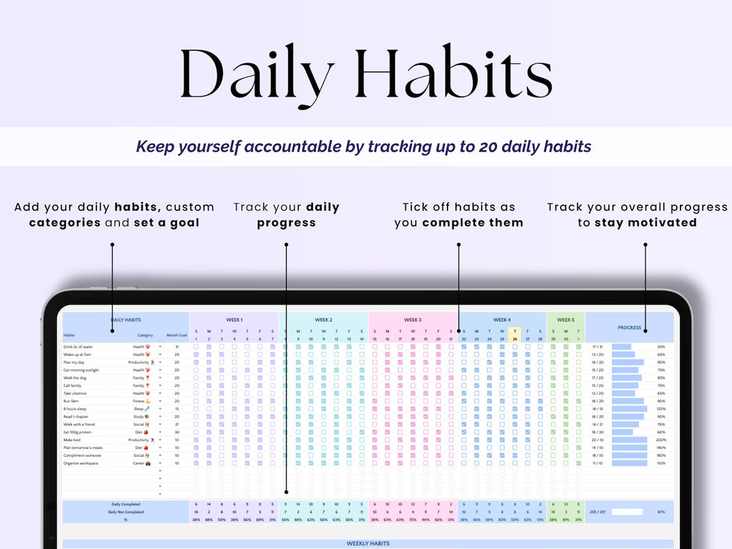 Habit Tracker Daily Weekly Monthly Spreadsheet 2025 Habit Tracking Template Goal Tracker Google Sheets ADHD Printable Habit Planner Excel