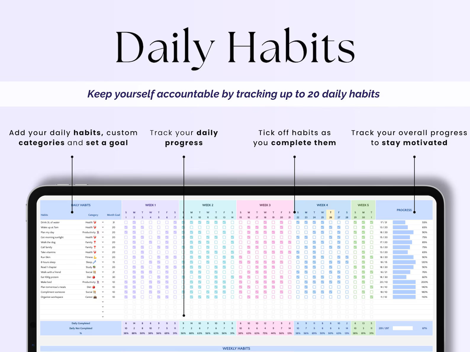 Habit Tracker Daily Weekly Monthly Spreadsheet 2025 Habit Tracking Template Goal Tracker Google Sheets ADHD Printable Habit Planner Excel