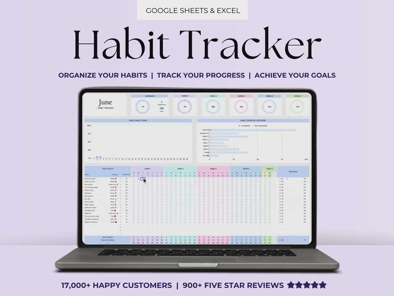 Habit Tracker Daily Weekly Monthly Spreadsheet 2025 Habit Tracking Template Goal Tracker Google Sheets ADHD Printable Habit Planner Excel
