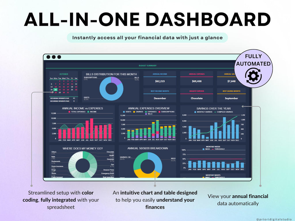 Paycheck Budget Spreadsheet Weekly Budget Bi-Weekly Budget Paycheck Budget Excel Monthly Budget Google Sheets Dark Mode Personal Finance